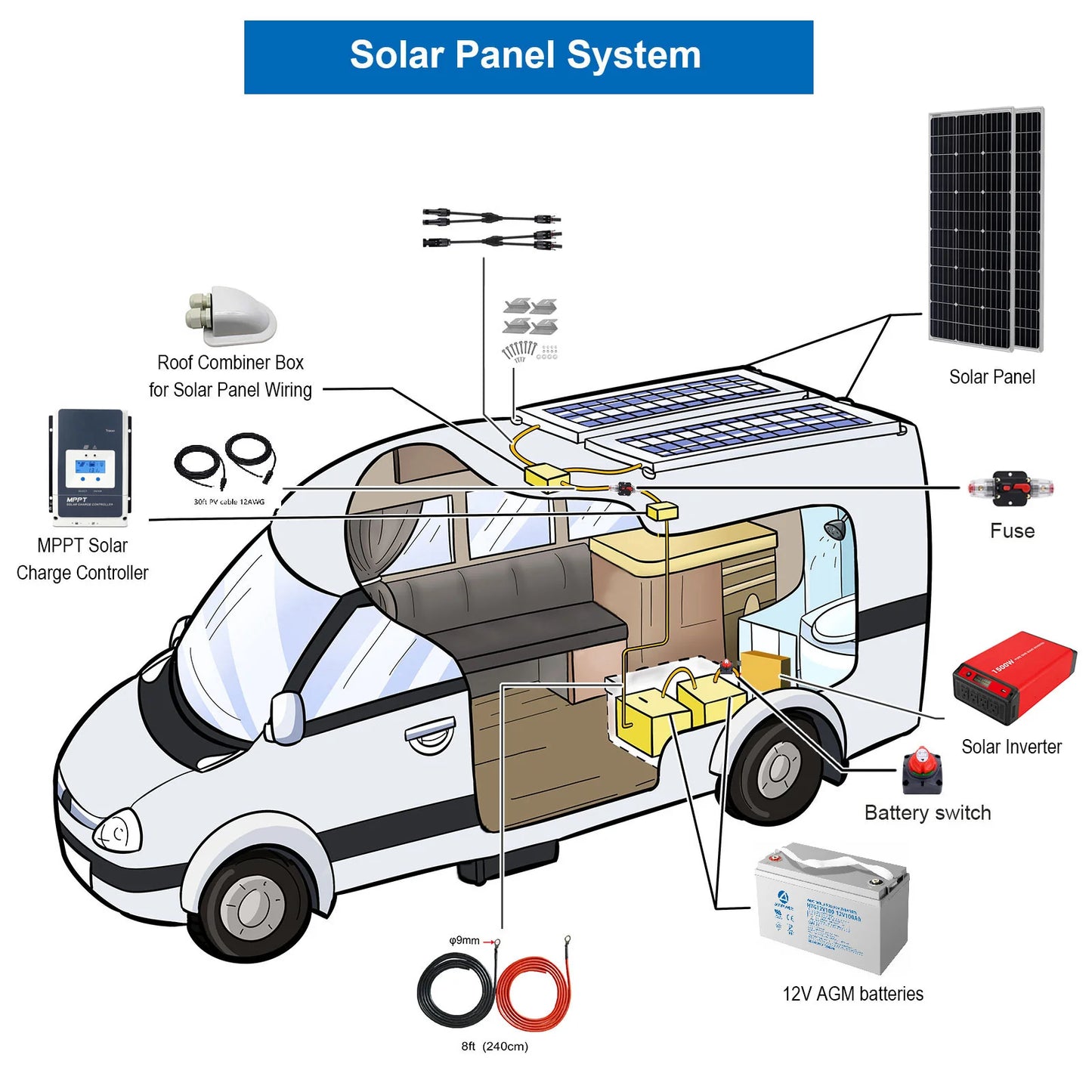 ACOPOWER 600W Mono Black RV Solar System HY-800AH3KW-600WMB