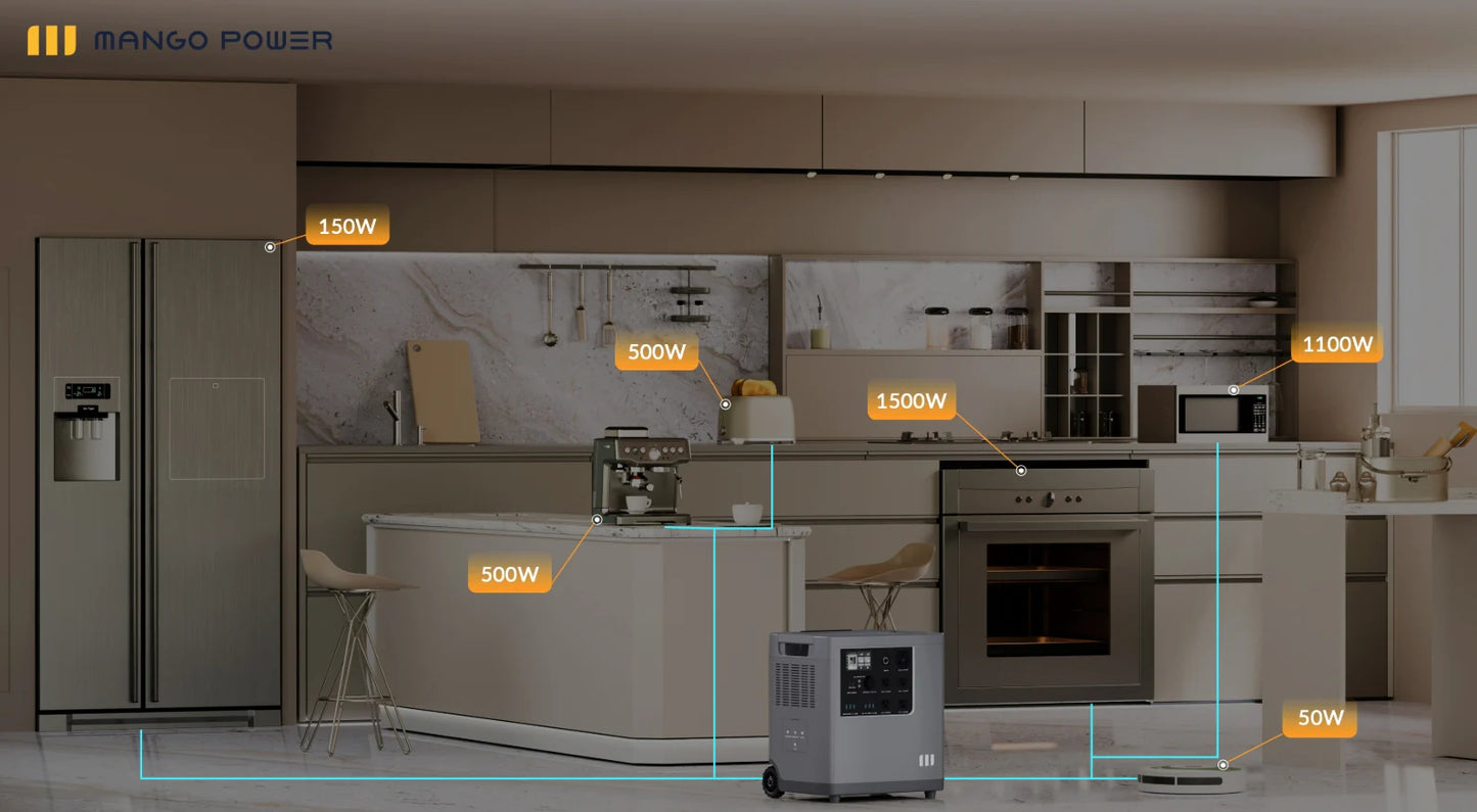 Mango Power E Home Backup Kit Pro(2* Mango Power E+2* Extra Battery + mPanel Pro): 6kW/14kWh@240V MPB01US1N006