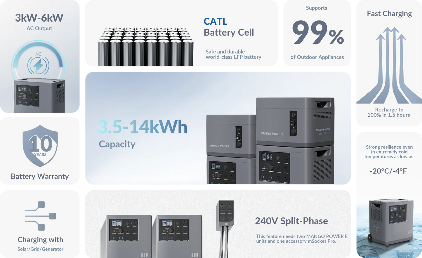 Mango Power E Home Backup Kit Pro(2* Mango Power E+2* Extra Battery + mPanel Pro): 6kW/14kWh@240V MPB01US1N006