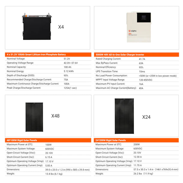 Calpha 4.8kW 40.96kWh Rigid Solar Panel Kits (5kW Inverter) CC1