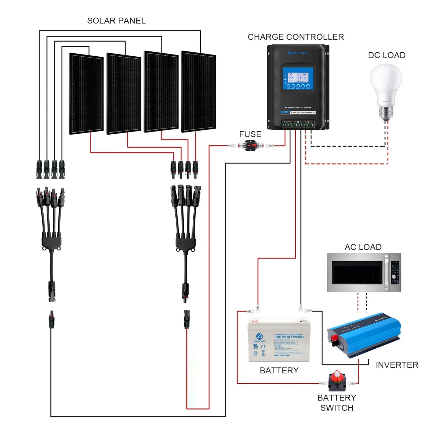 ACOPOWER 400W Mono RV Solar System HY-400AH3KW-400WMB