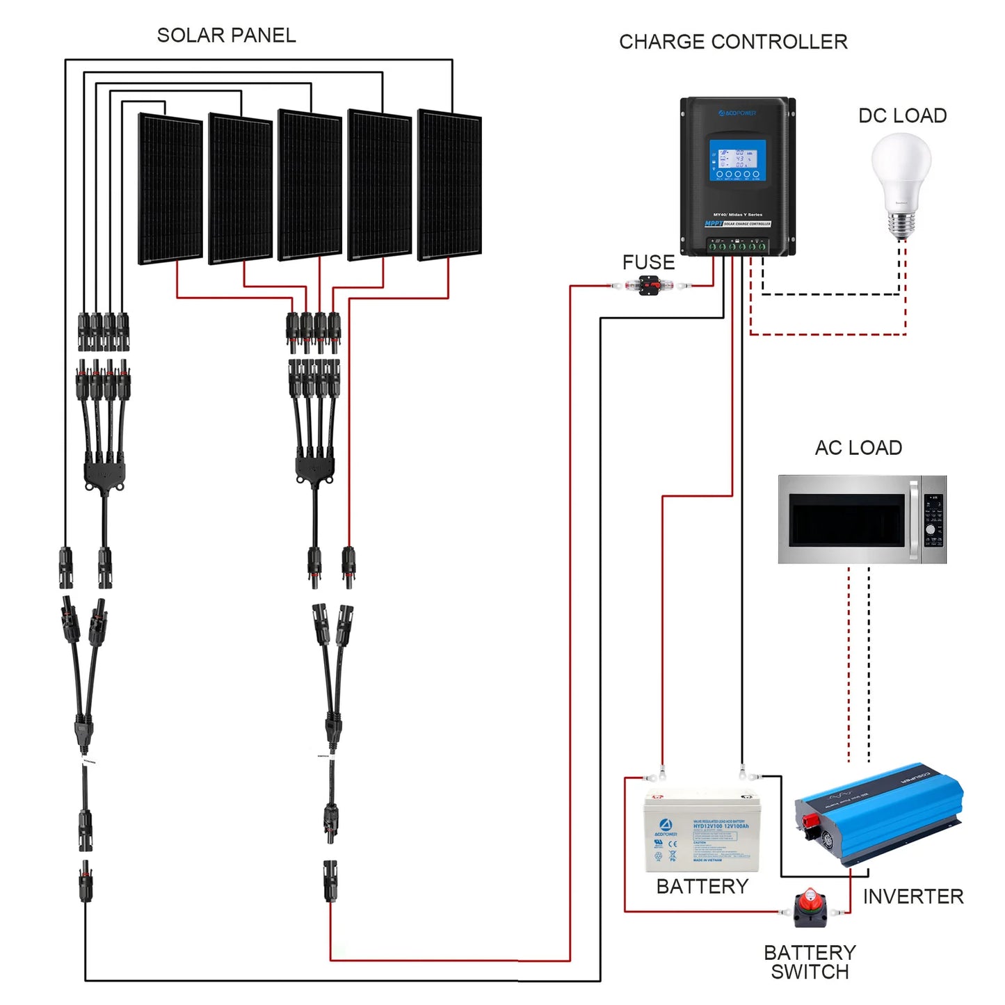 ACOPOWER 500W Mono RV Solar System HY-600AH3KW-500WMB