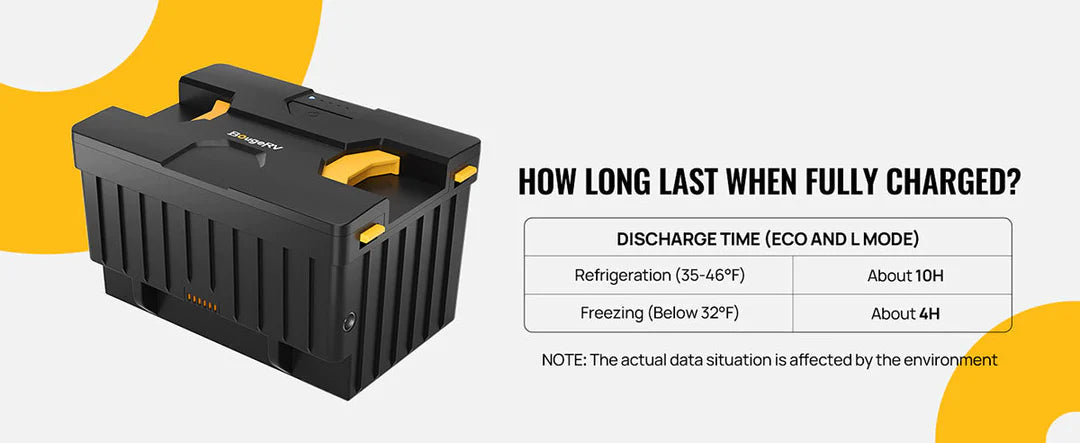 BougeRV Detachable Battery of Portable Fridge (Adapter not included) E0404-17306