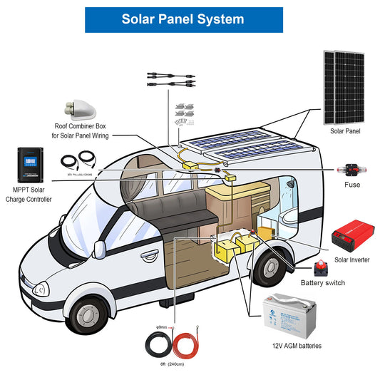 ACOPOWER 800W Mono Black RV Solar System HY-800AH3KW-800WMB