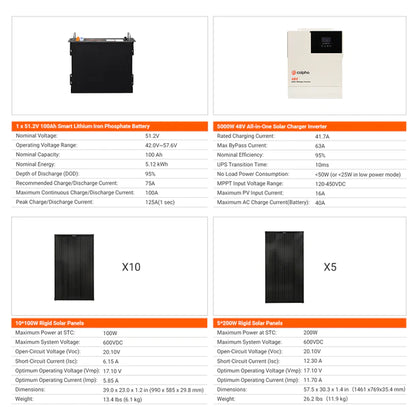 Calpha 1kW 5.12kWh Rigid Solar Panel Kits (5kW Inverter) CC6