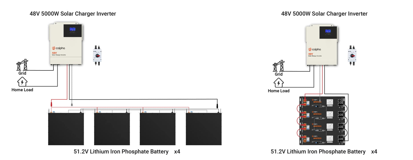 Calpha 5kW Inverter and 20.48kWh Battery CC9
