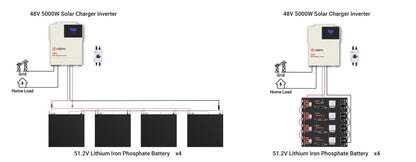 Calpha 5kW Inverter and 20.48kWh Battery CC9