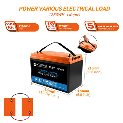 AcoPower Flexible RV Solar System 220W HYL200AH-F330W