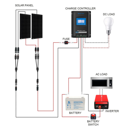 AcoPower 200W Mono RV Solar System HY-100AH1.5KW-200WMB