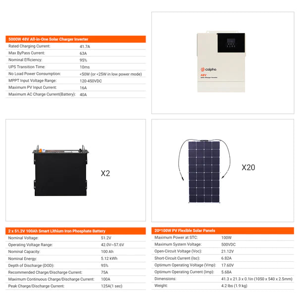 Calpha 2kW 10.24kWh Flexible Solar Panel Kits (5kW Inverter) CC14