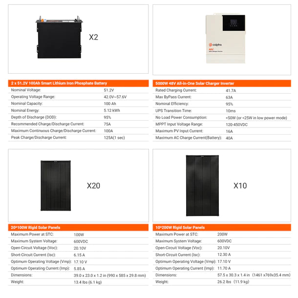 Calpha 2kW 10.24kWh Rigid Solar Panel Kits (5kW Inverter) CC5