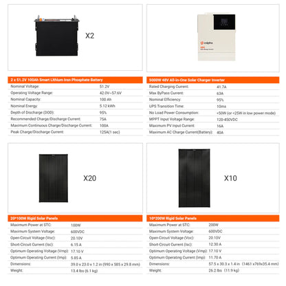Calpha 2kW 10.24kWh Rigid Solar Panel Kits (5kW Inverter) CC5