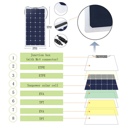 AcoPower Flexible RV Solar System 220W HYL200AH-F330W