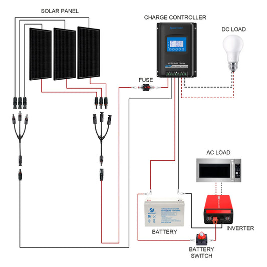 AcoPower 300W Mono RV Solar System hy-200ah1-5kw-300wmb
