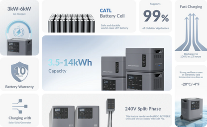 Mango Power E Home Backup Kit Pro(2* Mango Power E+2* Extra Battery + mPanel Pro): 6kW/14kWh@240V MPB01US1N006
