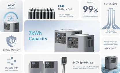 Mango Power E Home Backup 240V Power Kit (2* Mango Power E + 1*mSocket Pro): 6kW/7kWh@240V MPB01US1N005