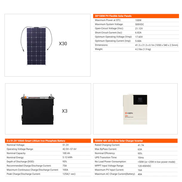 Calpha 3kW 15.36kWh Flexible Solar Panel Kits (5kW Inverter) CC16