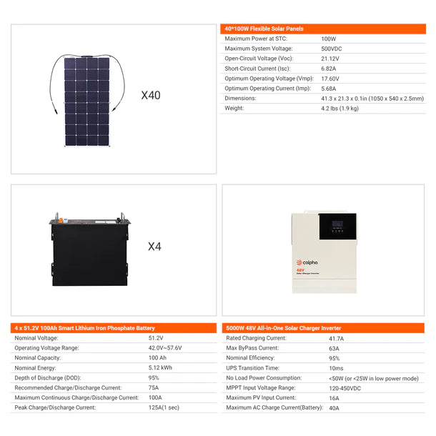 Calpha 4kW 20.48kWh Flexible Solar Panel Kits (5kW Inverter) CC13