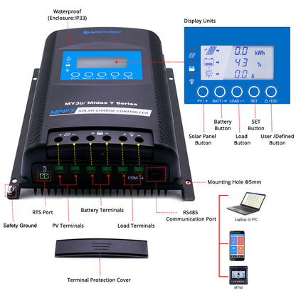 AcoPower Flexible RV Solar System 220W HYL200AH-F330W