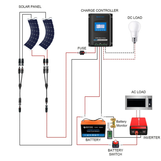 AcoPower Flexible RV Solar System 220W HYL200AH-F330W