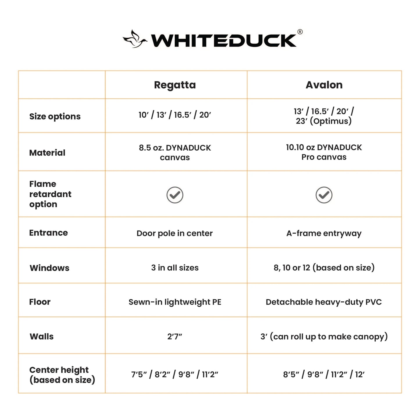 White Duck Outdoors 16' Regatta Bell Tent Fire/Water resistant X003HJFS2H