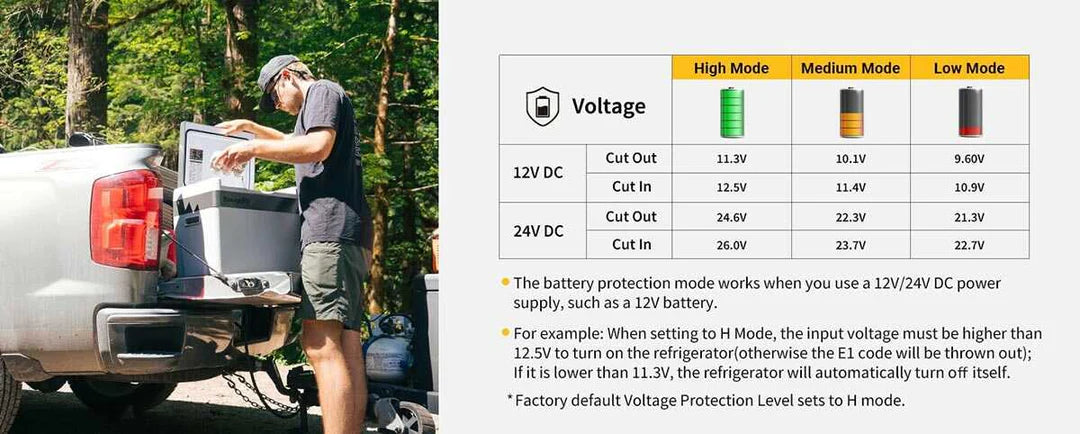 BougeRV 12V 23 Quart Portable Fridge For Travel