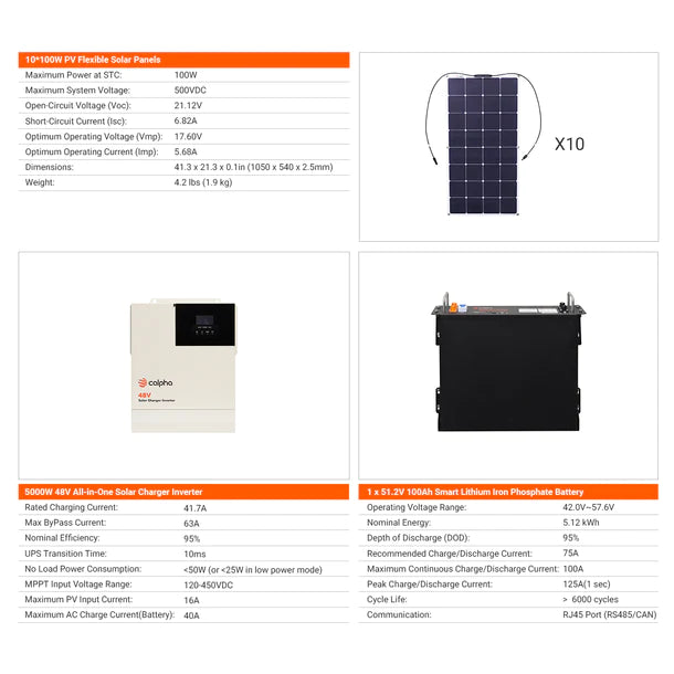 Calpha 1kW 5.12kWh Flexible Solar Panel Kit (5kW Inverter) CC12