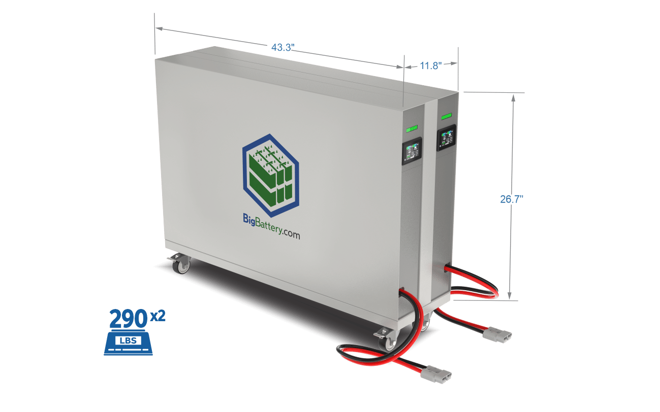 BigBattery 48V 2X RHINO KIT – LiFePO4 – 552Ah – 28kWh ARHNC-48280-G1
