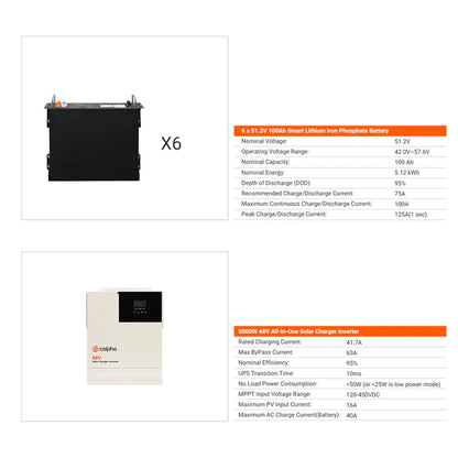 Calpha 5kW Inverter and 30.72kWh Battery CC8