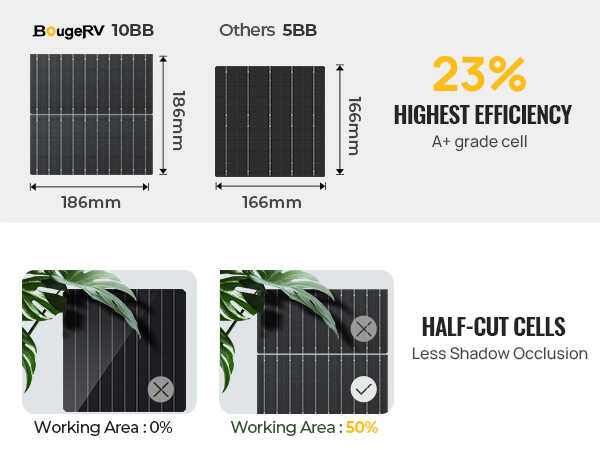 BougeRV 400W 12V 10BB Mono Solar Panel ISE187