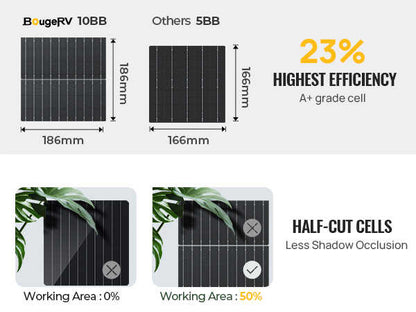 BougeRV 400W 12V 10BB Mono Solar Panel ISE187