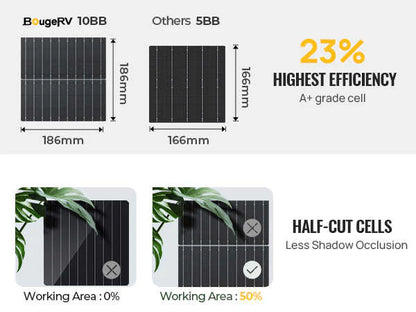 BougeRV 300W 12V 12BB Mono Solar Panel ISE239