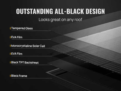 BougeRV 400W 12V 10BB Mono Solar Panel ISE187